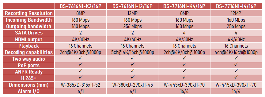 16 ch table.PNG